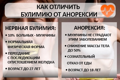 Лечение булимии в Железноводске