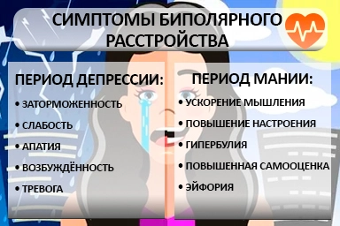 Лечение биполярного расстройства в Железноводске