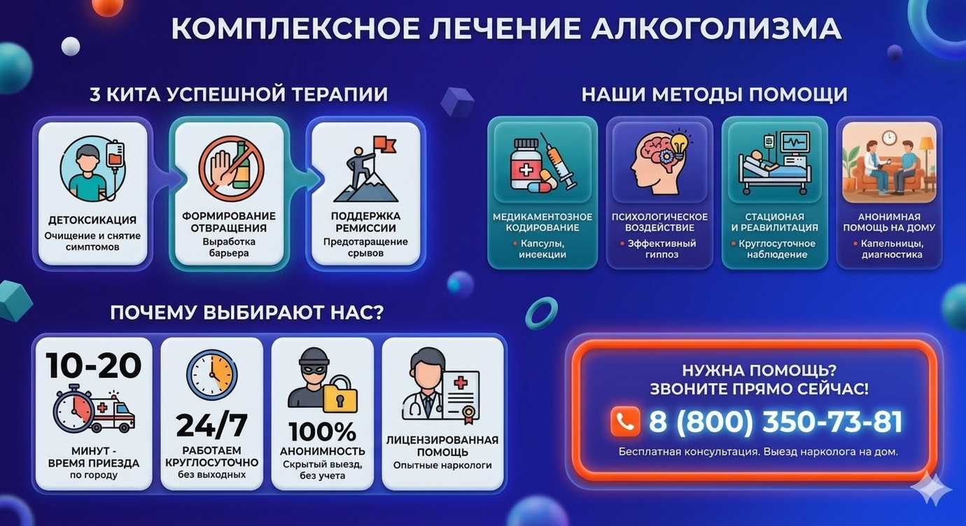 Инфографика о методах лечения алкоголизма в Железноводске: детоксикация, кодирование и анонимная помощь на дому от клиники Похмельная служба.
